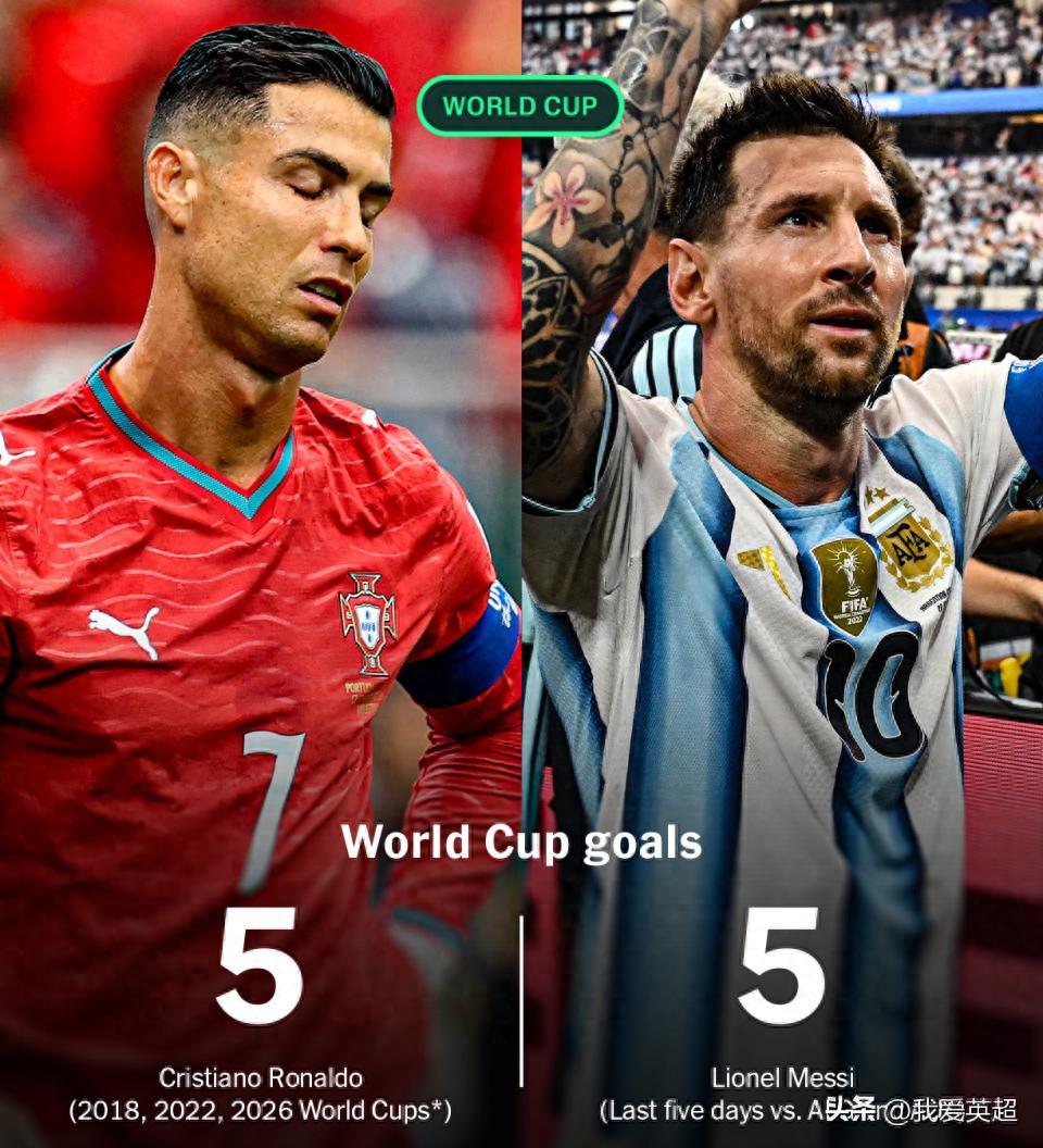 Đau lòng! Messi ghi 5 bàn sau 2 trận, bằng số bàn của Ronaldo trong 3 kỳ World Cup. Huyền thoại: Ronaldo không xứng đáng buộc dây giày cho Messi.