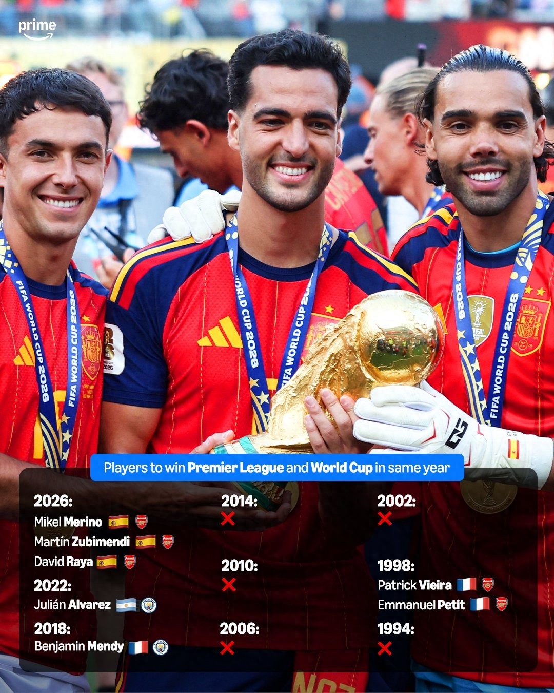 Điểm danh các cầu thủ cùng năm giành cúp World Cup và Premier League: Merino, "Nhện nhỏ" (Alvarez) có mặt