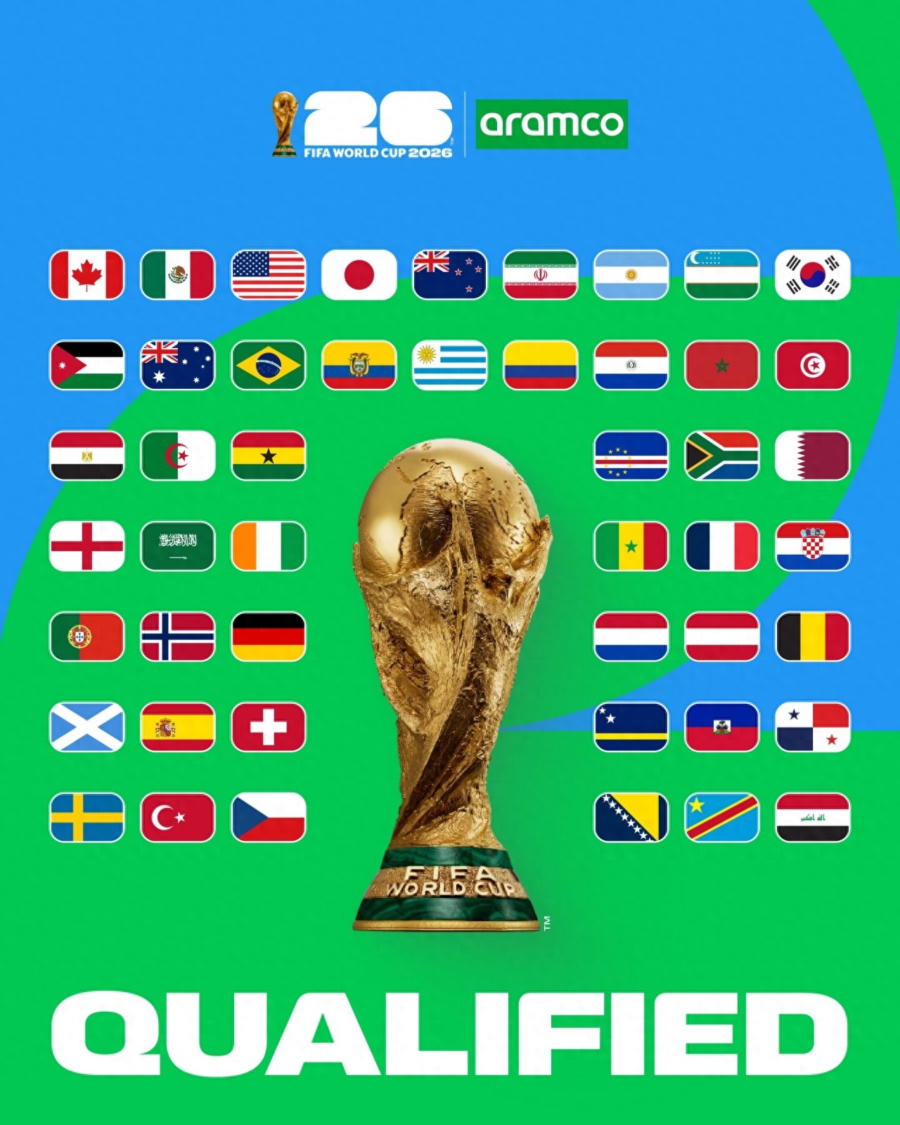World Cup 2026 - Norway với Haaland dẫn đầu, đội hình tiền đạo mạnh nhất, hàng công sánh ngang Pháp