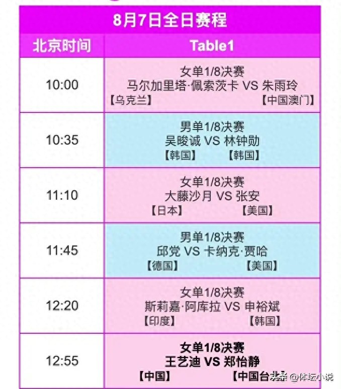 Lịch thi đấu ngày 7 của WTT Yokohama! Đội bóng bàn Trung Quốc có bốn trận đấu quốc tế, nam đơn liên tiếp gặp đối thủ mạnh, Hướng Bằng vs Trương Bản Trí Hòa
