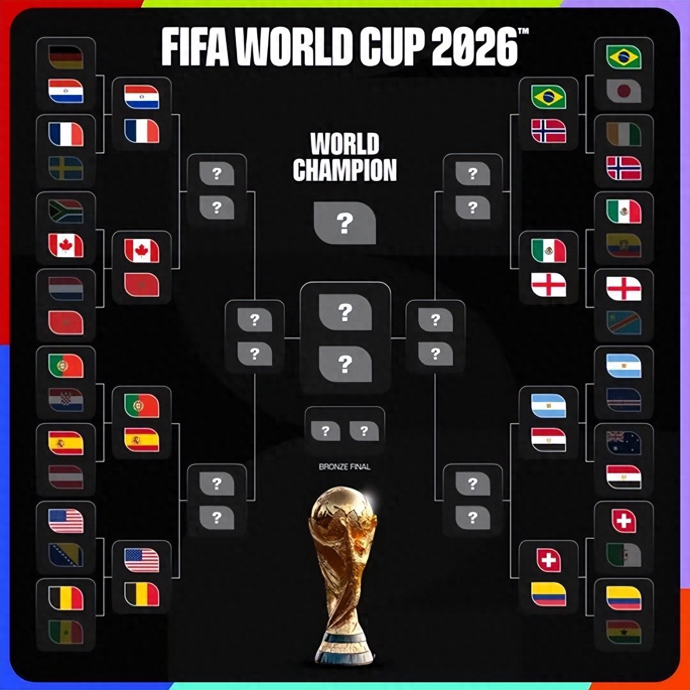Đối đầu vòng 16 đội World Cup, các đội bóng lớn châu Âu và châu Mỹ Latinh nằm ở hai nhánh đấu riêng biệt