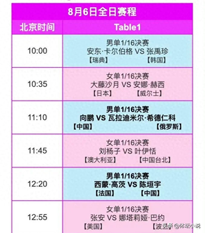 Lịch thi đấu WTT Yokohama ngày 6 tháng 8: Bốn tay vợt Trung Quốc ra quân, nam đơn tranh chiến thắng đầu tiên, Trần Dực đối đầu Trương Bản Mỹ Hòa