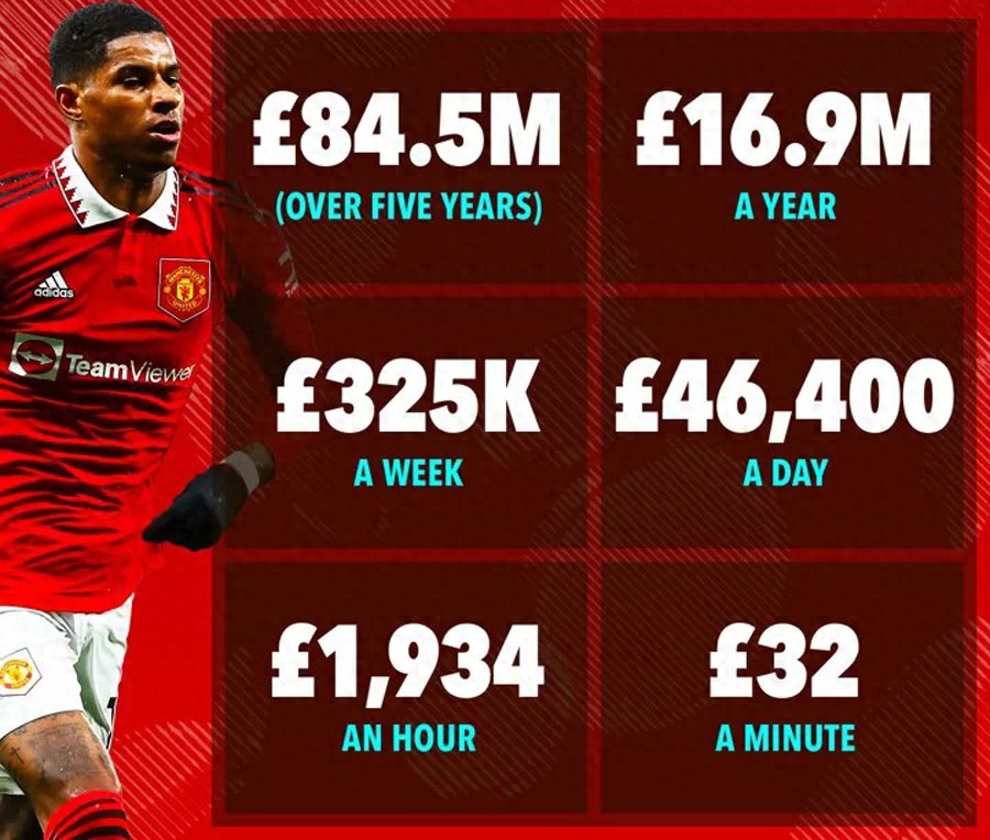 Với mức lương cao nhất đội, Rashford chẳng lo lắng gì! Manchester United không thể tiếp tục đày ải anh, nếu không sẽ mất trắng và còn phải bồi thường 30 triệu bảng