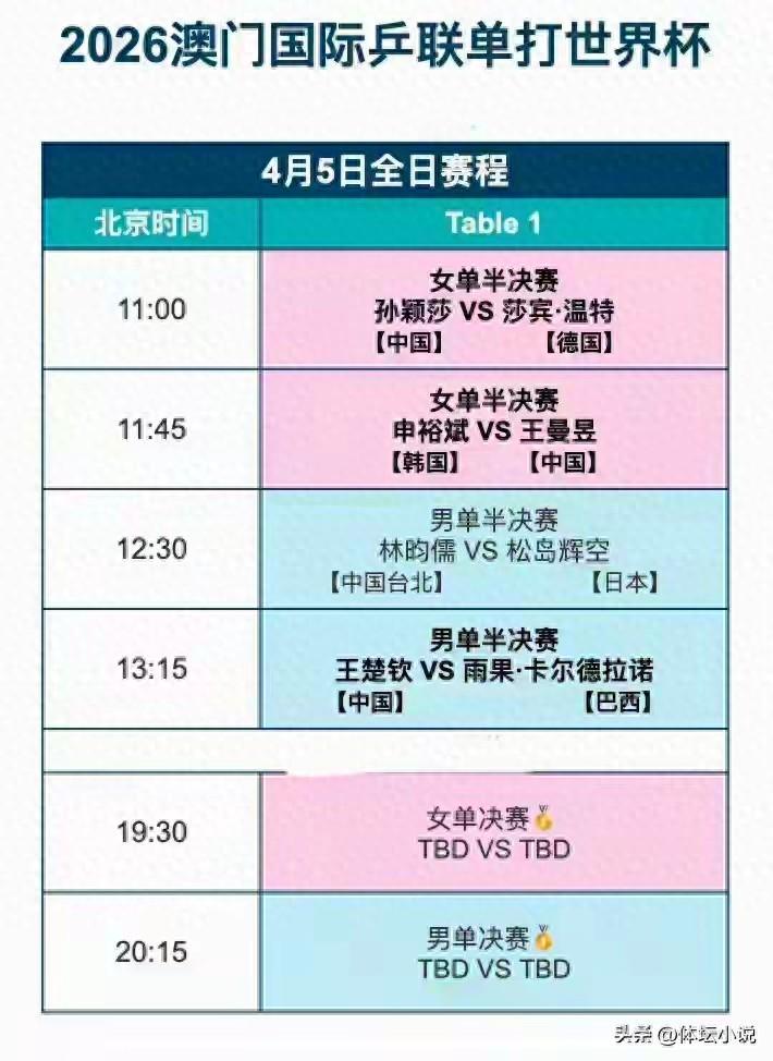 Lịch thi đấu ngày 5 tháng 4 tại World Cup Ping-pong Macao! Sun Yingsha sẽ đối đầu với Winter, Wang Chuqin gặp Hugo.