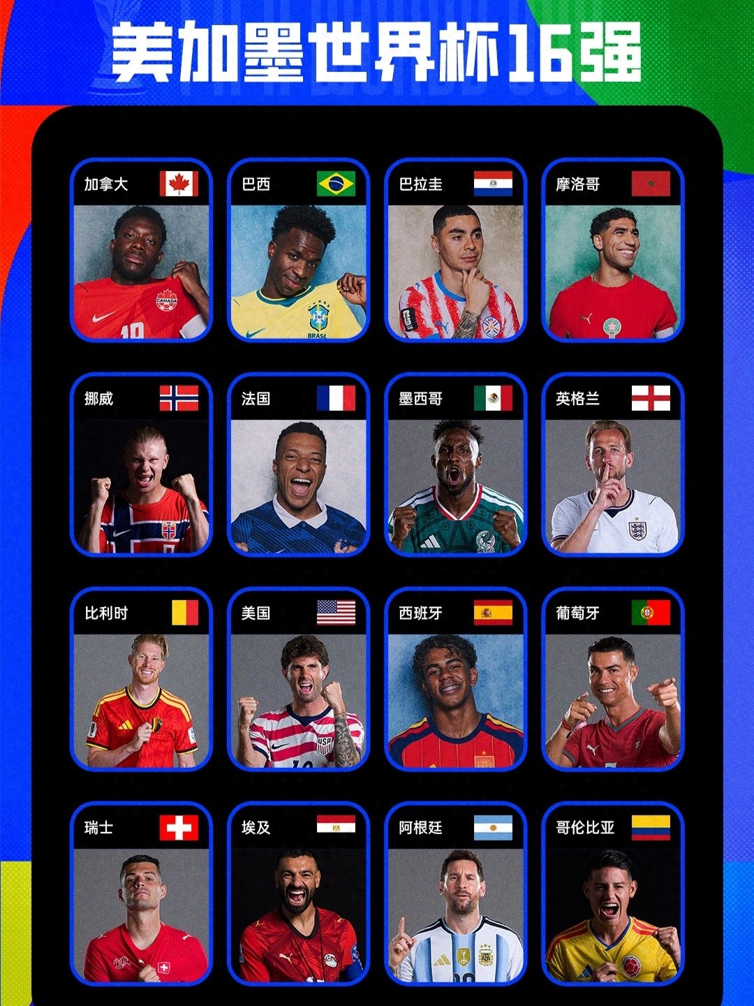Vòng 16 đội World Cup 2026 xáo trộn lớn: Châu Á 0 đội vào, Châu Âu và Nam Mỹ chiếm 11 suất, chủ nhà đều tiến