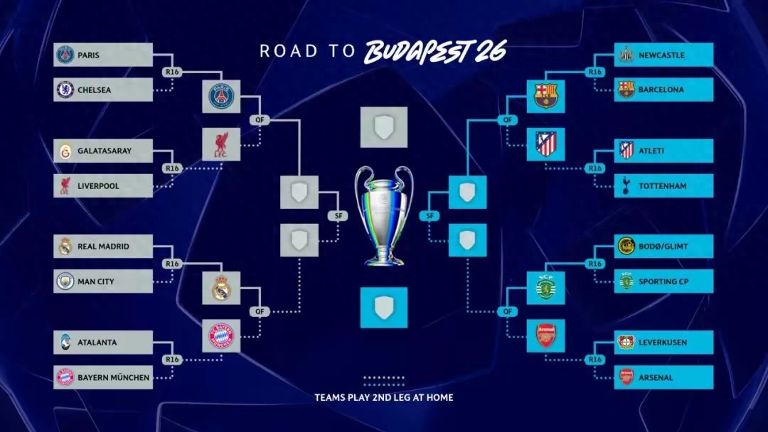 Trận lượt đi vòng 1/4 Champions League đã kết thúc, 4 đội vào bán kết đã rõ ràng, Paris và Arsenal đã chắc chắn, Bayern và Atletico Madrid nắm thế chủ động.