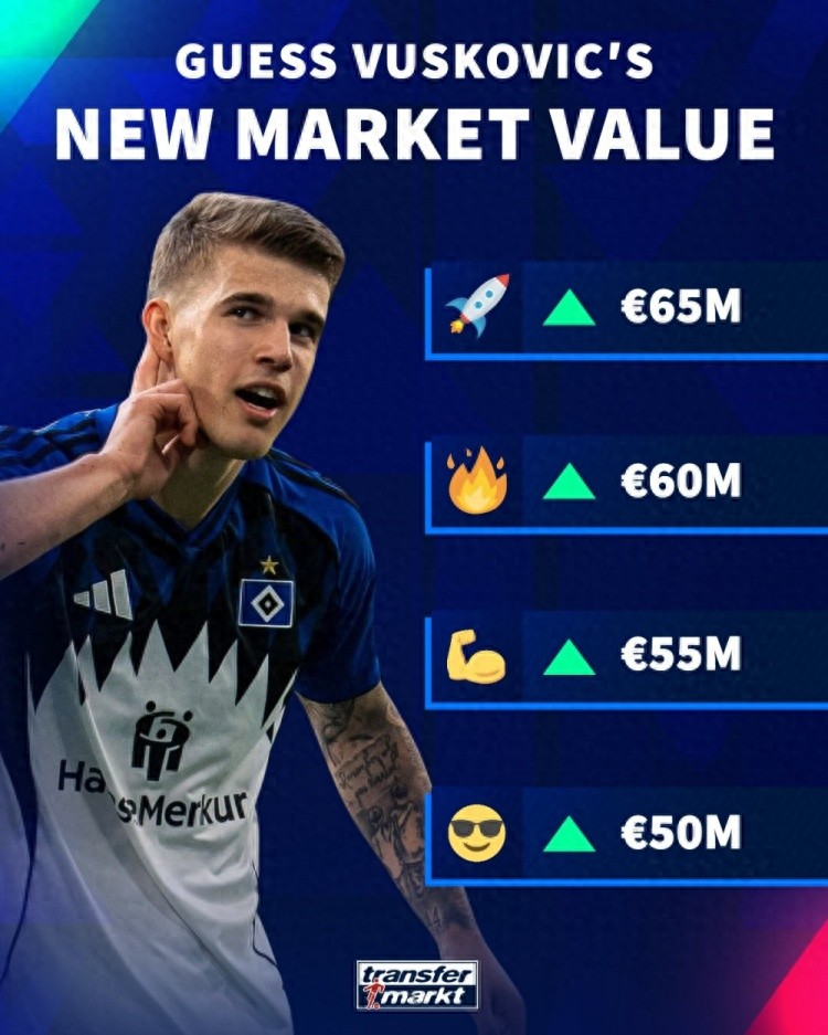Hậu vệ Tottenham trở thành hậu vệ "mang dao" tại Bundesliga! Transfermarkt dự đoán giá trị của Vuskovic - 19 tuổi, 5 bàn tại Bundesliga